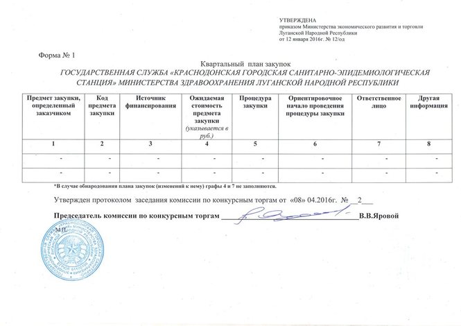 Квартальный план работы местной администрации включает